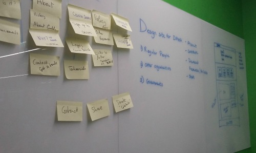 Photo of a white board covered in post-it notes and sketches