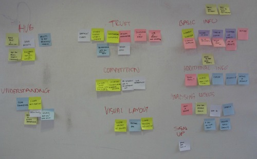 An affinity map.